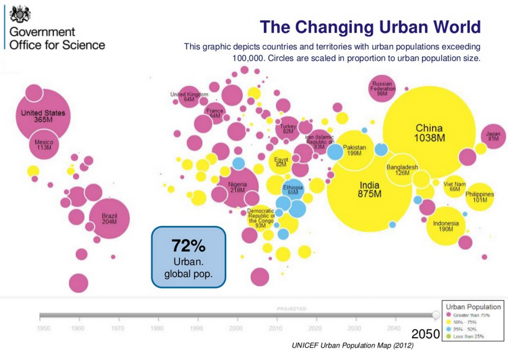 The population of people. Урбанизация инфографика. Урбанизация статистика. Население земли 2050.